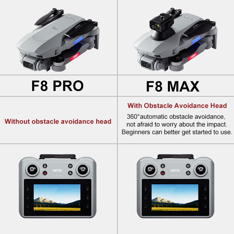 Dron F8 MAX GPS Profesjonalny  – Drone Gps Mount recenzja i cena