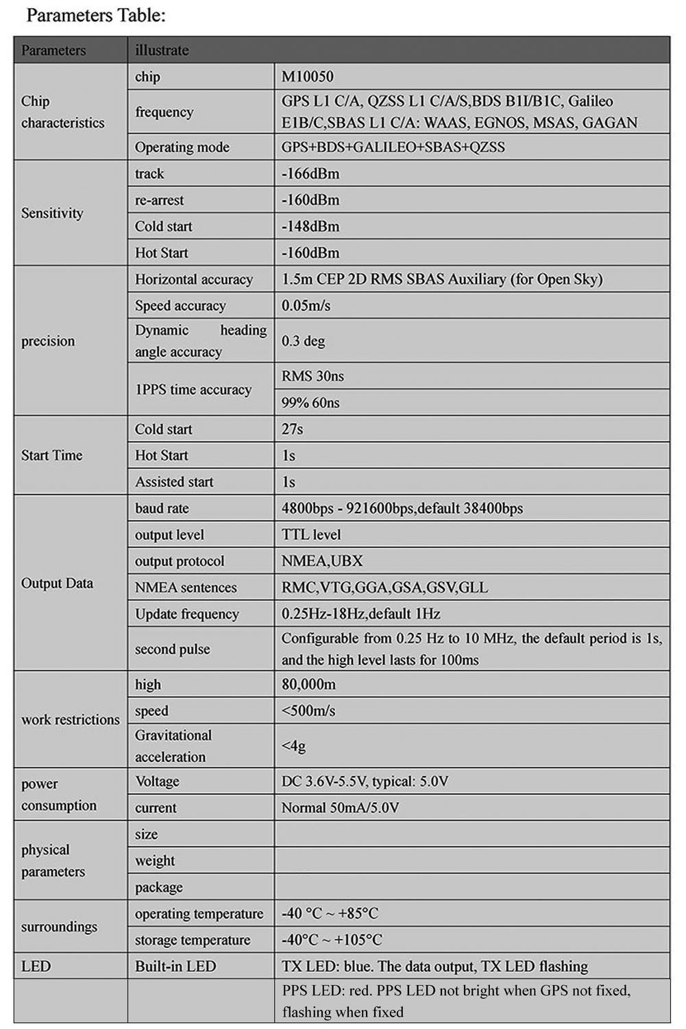 1/2/5 SZT. Moduł GPS Beitian B – Drone Gps Module recenzja i cena